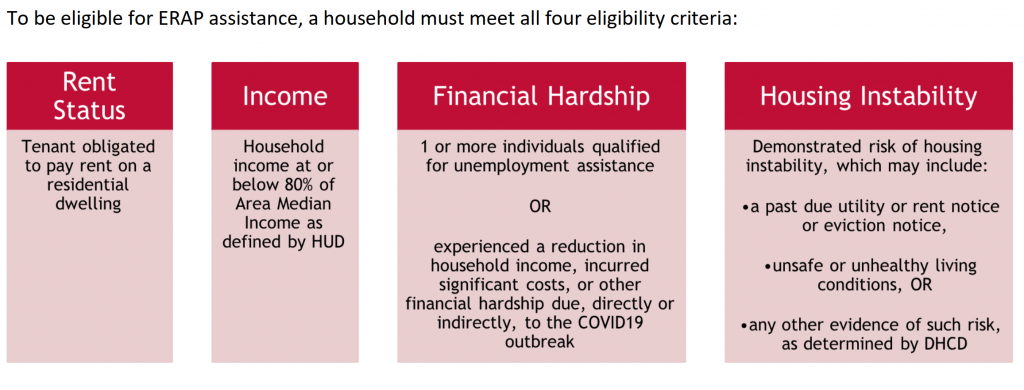 SNHS Rental Assistance